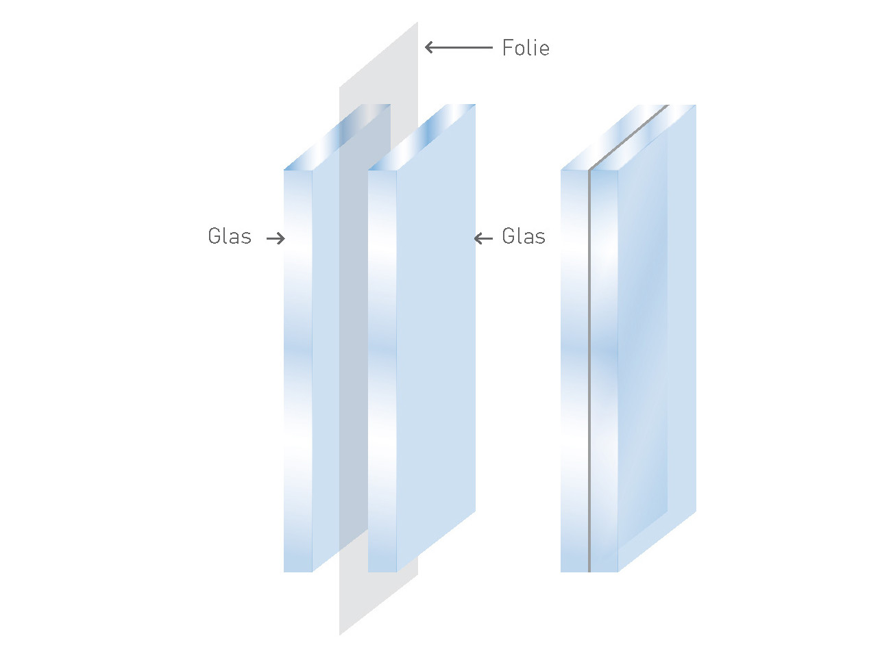 Schema-VSG Grafik