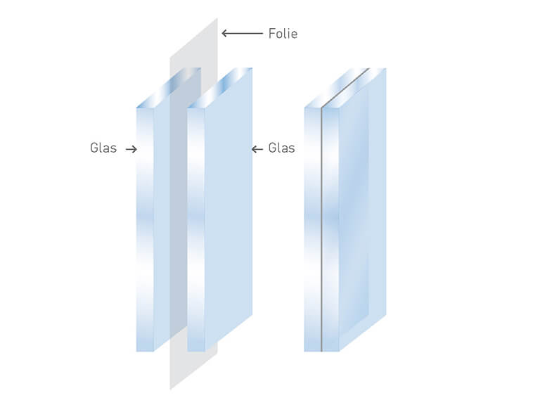 Grafik Verbund-Sicherheitsglas